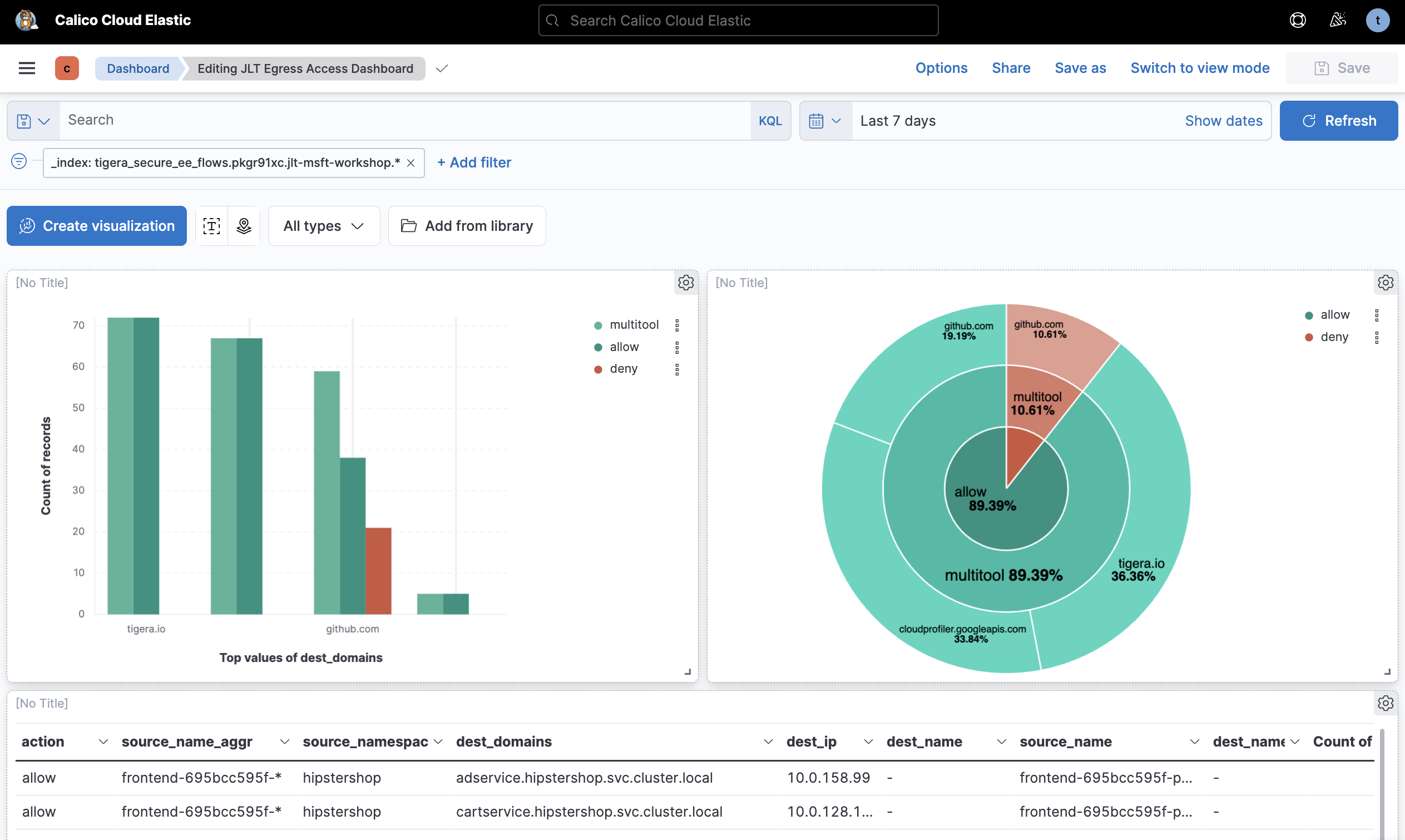 Kibana egress access